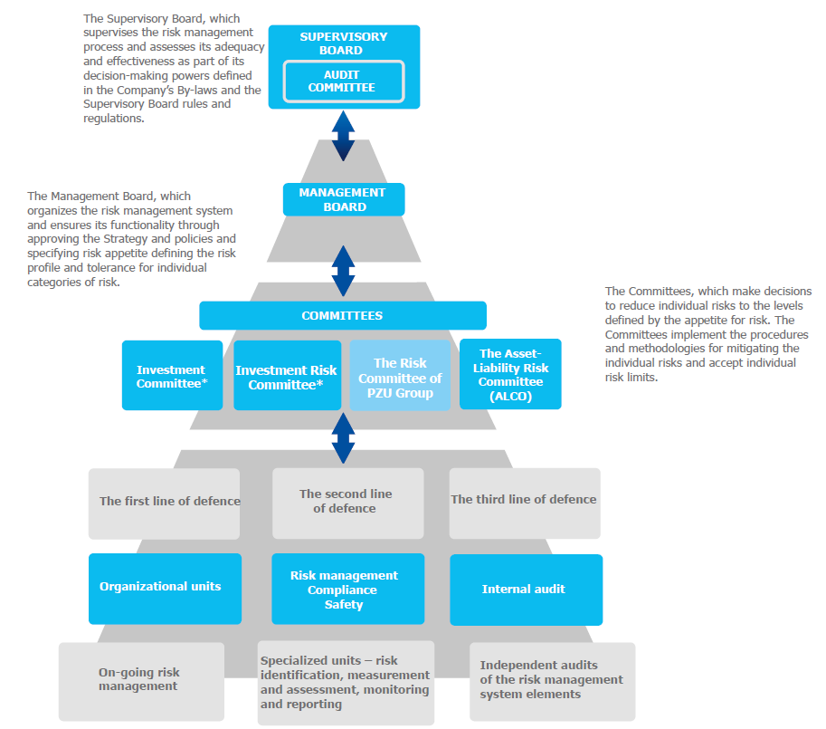 risk management